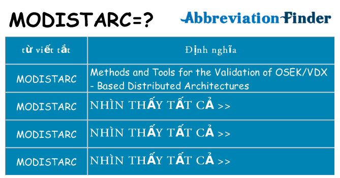 modistarc hiện những gì đứng cho