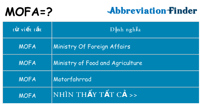 mofa hiện những gì đứng cho