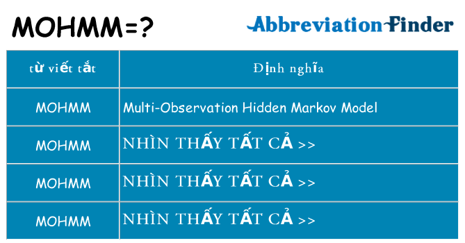 mohmm hiện những gì đứng cho
