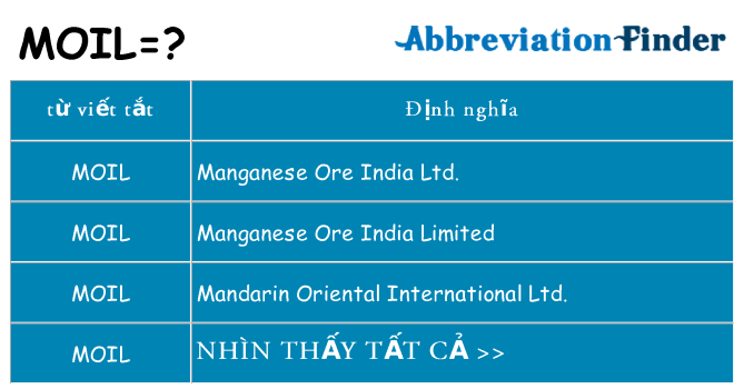 moil hiện những gì đứng cho