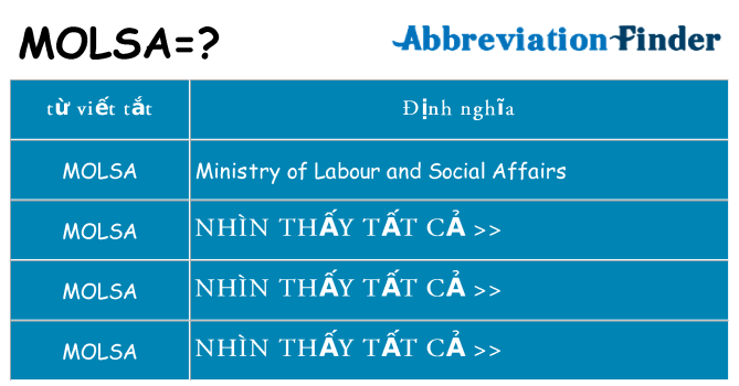 molsa hiện những gì đứng cho