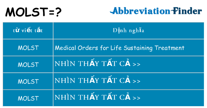 molst hiện những gì đứng cho