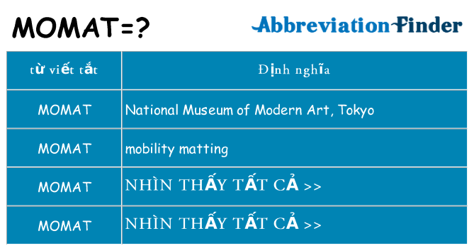 momat hiện những gì đứng cho