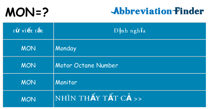 mon hiện những gì đứng cho