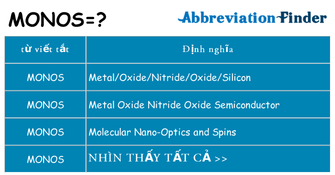 monos hiện những gì đứng cho