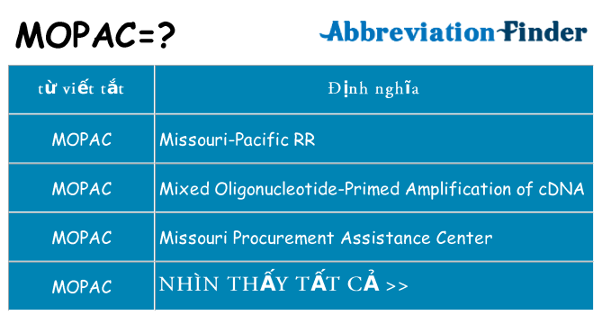 mopac hiện những gì đứng cho