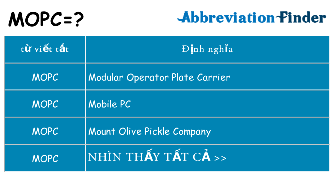 mopc hiện những gì đứng cho