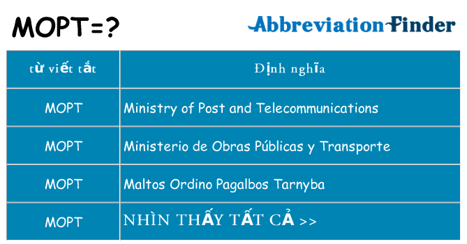 mopt hiện những gì đứng cho