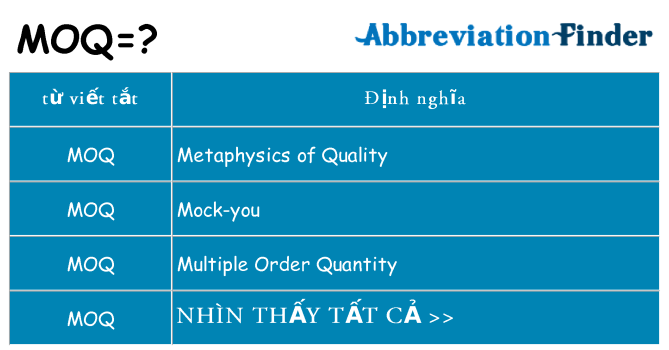 moq hiện những gì đứng cho