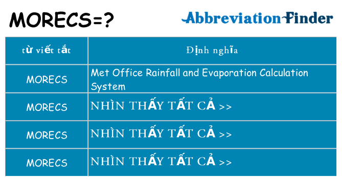 morecs hiện những gì đứng cho