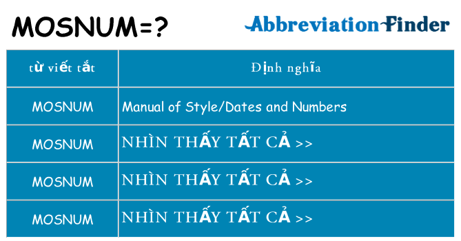 mosnum hiện những gì đứng cho