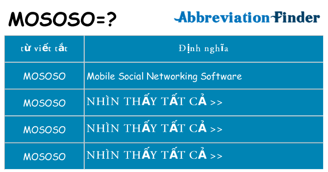 mososo hiện những gì đứng cho