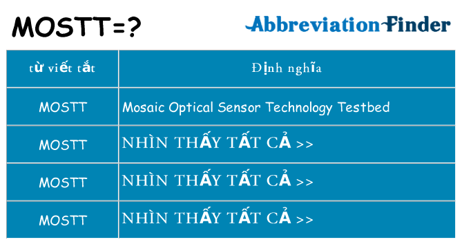 mostt hiện những gì đứng cho