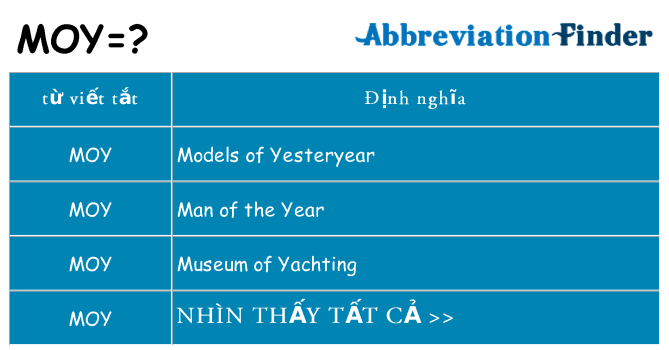 moy hiện những gì đứng cho