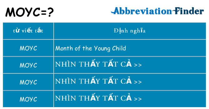 moyc hiện những gì đứng cho