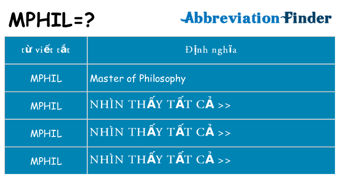 mphil hiện những gì đứng cho