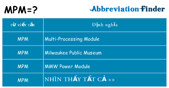 mpm hiện những gì đứng cho