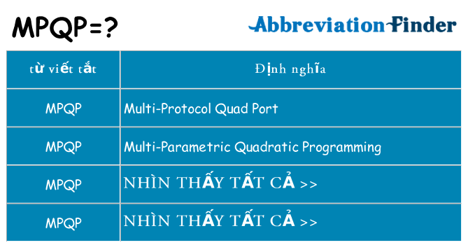 mpqp hiện những gì đứng cho