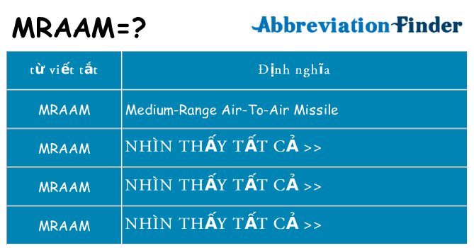 mraam hiện những gì đứng cho