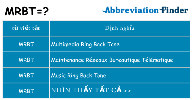 mrbt hiện những gì đứng cho