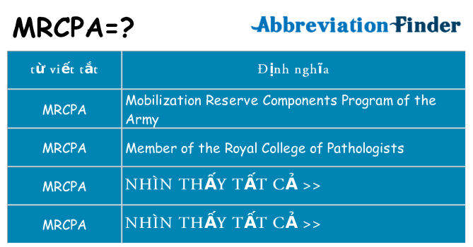 mrcpa hiện những gì đứng cho