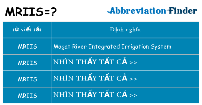 mriis hiện những gì đứng cho