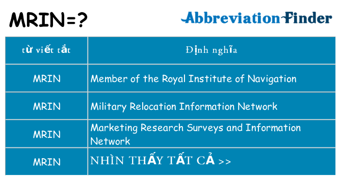mrin hiện những gì đứng cho