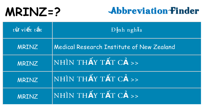 mrinz hiện những gì đứng cho
