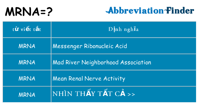 mrna hiện những gì đứng cho