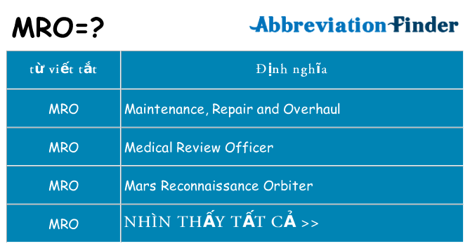 mro hiện những gì đứng cho