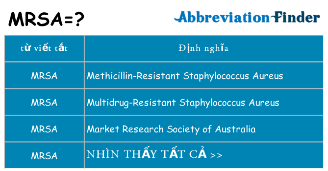 mrsa hiện những gì đứng cho