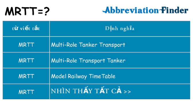 mrtt hiện những gì đứng cho