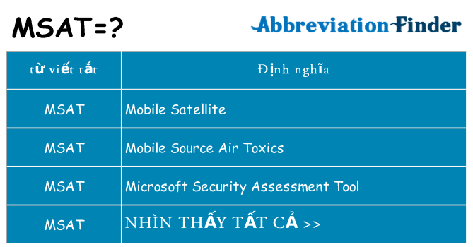 msat hiện những gì đứng cho