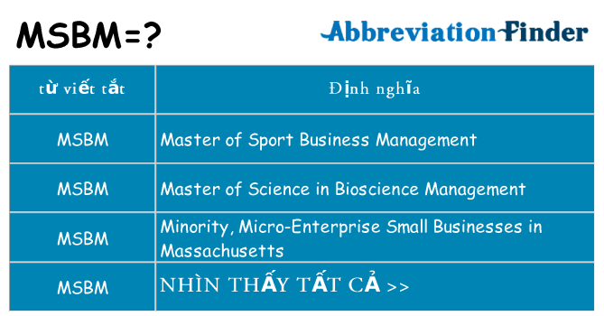 msbm hiện những gì đứng cho