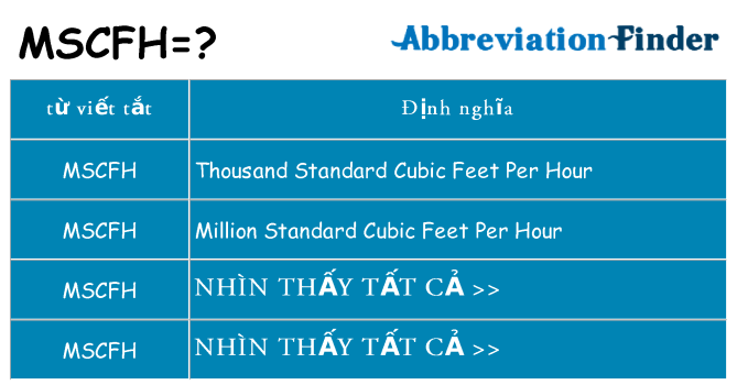 mscfh hiện những gì đứng cho