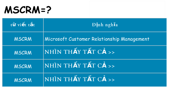 mscrm hiện những gì đứng cho