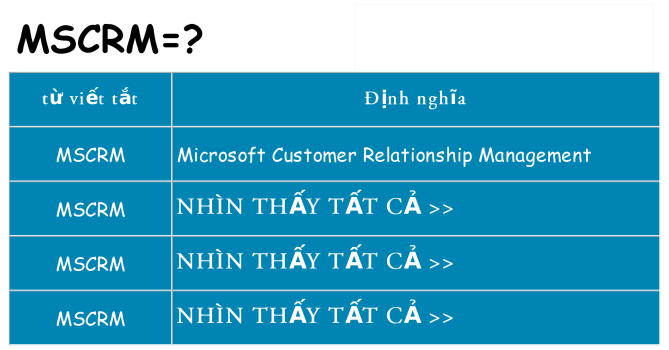 mscrm hiện những gì đứng cho