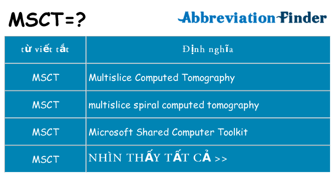 msct hiện những gì đứng cho