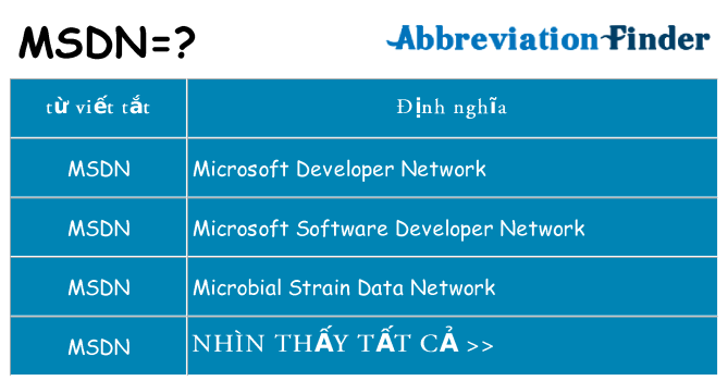 msdn hiện những gì đứng cho