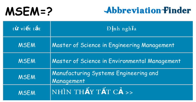 msem hiện những gì đứng cho