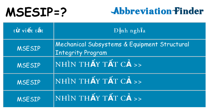 msesip hiện những gì đứng cho