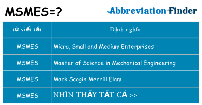 msmes hiện những gì đứng cho