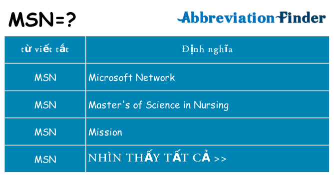 msn hiện những gì đứng cho