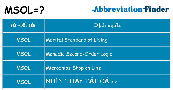 msol hiện những gì đứng cho