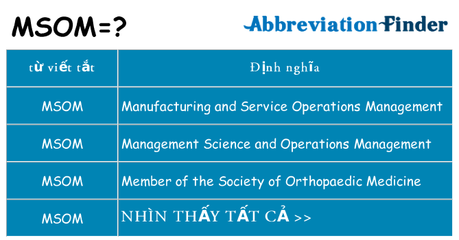 msom hiện những gì đứng cho