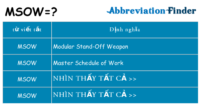 msow hiện những gì đứng cho