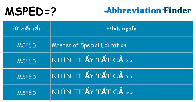 msped hiện những gì đứng cho