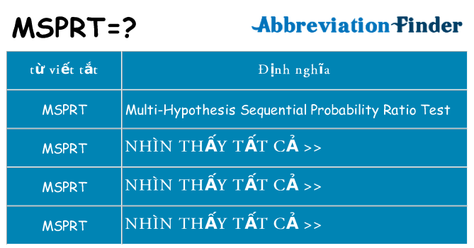 msprt hiện những gì đứng cho