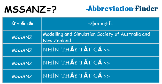 mssanz hiện những gì đứng cho
