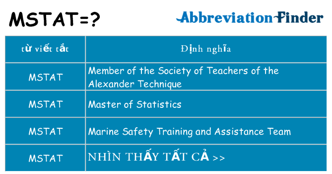 mstat hiện những gì đứng cho